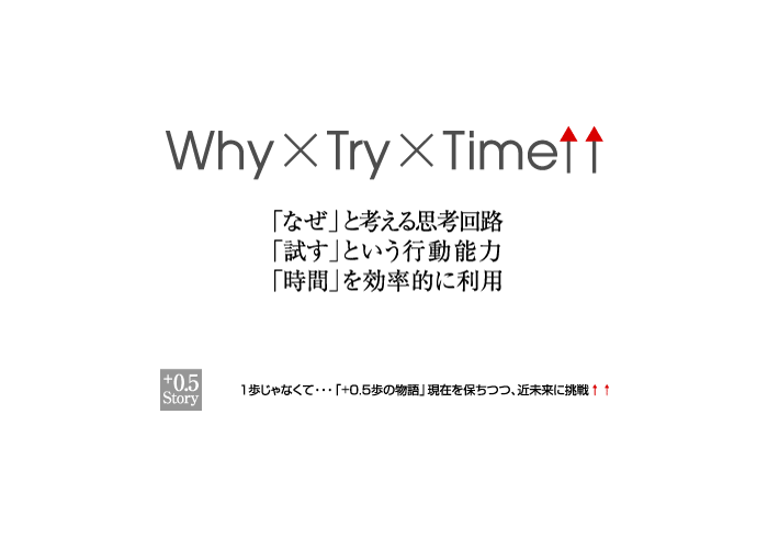 Why×Try×Time